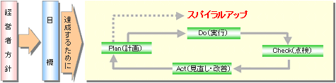 ISOマネジメントシステム説明図