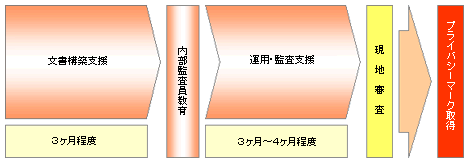 フルサポートコンサルティング説明図