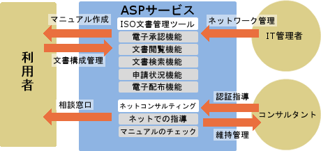 ISO-SQUARE利用イメージ