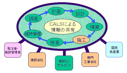 CALS導入支援